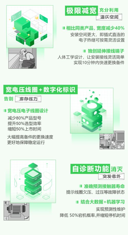 如何助力 大風(fēng)車(chē) 吹 出更多電,這款風(fēng)電專用電動(dòng)機(jī)控制與保護(hù)產(chǎn)品為我們提供答案