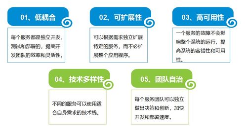 什么樣的架構可以叫做微服務