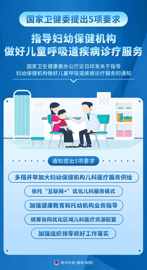 圖表 國家衛(wèi)健委提出5項要求 指導(dǎo)婦幼保健機(jī)構(gòu)做好兒童呼吸道疾病診療服務(wù)