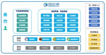 同徽攜手廣鹽食安云商 推進(jìn)食品產(chǎn)業(yè)鏈科技創(chuàng)新
