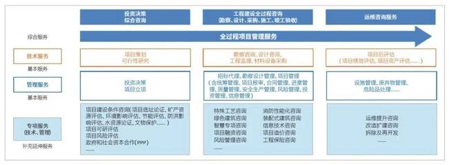 &ldquo;技術+管理&rdquo;:設計企業(yè)全過程工程咨詢服務新路徑